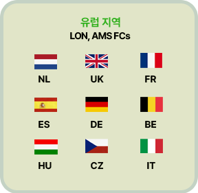사업영역